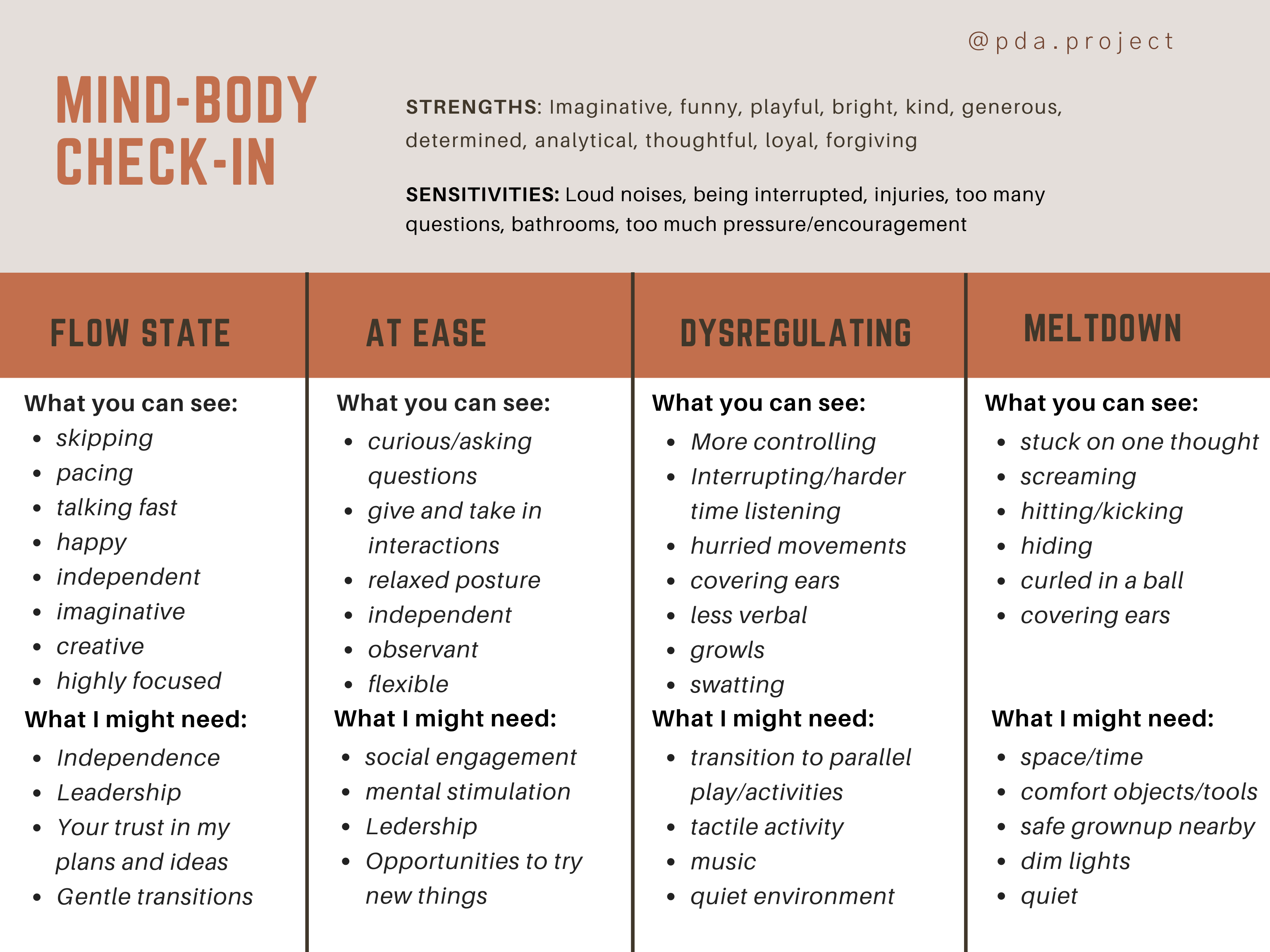 Body Check In Resources