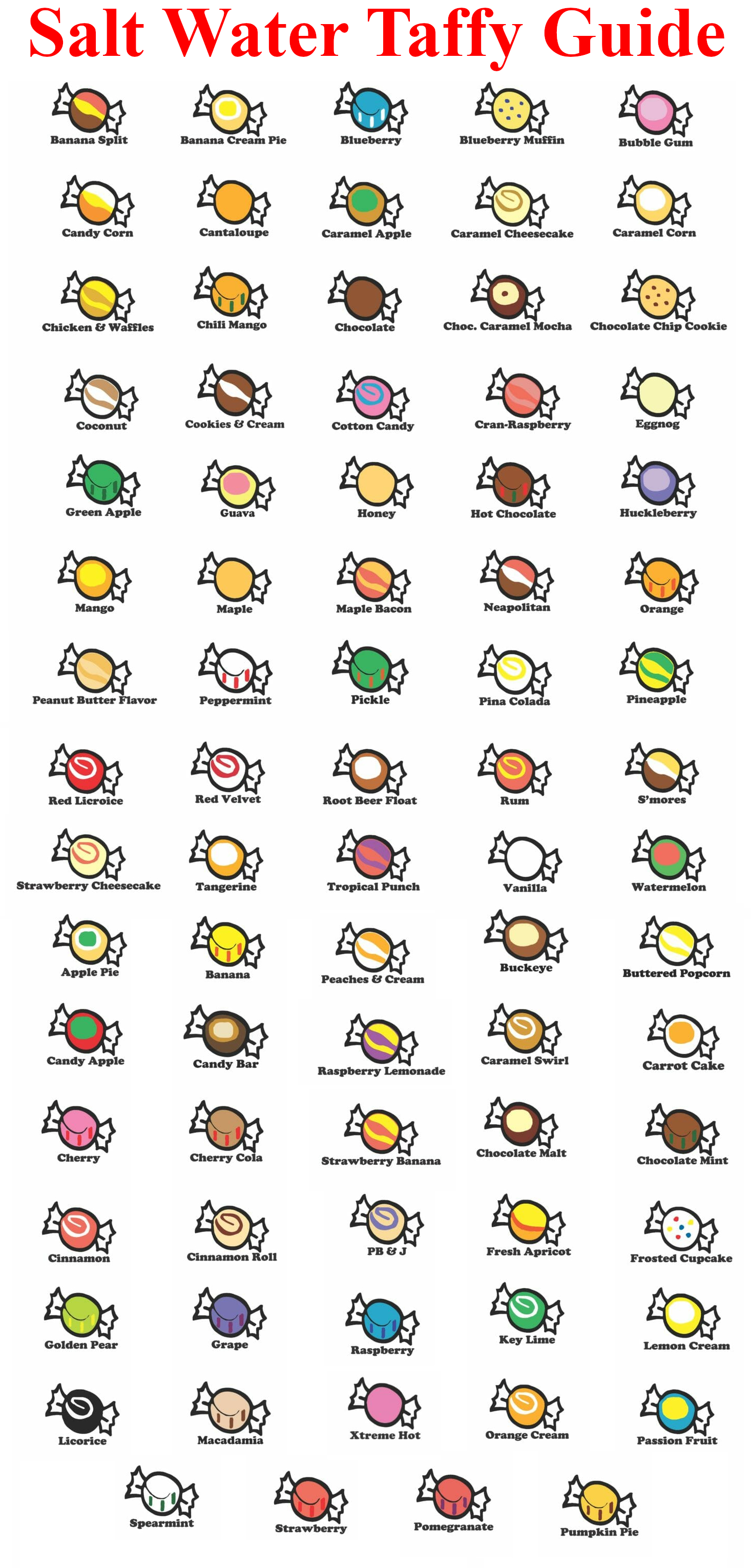 Salt Water Taffy Flavor Chart at Garry Beckwith blog