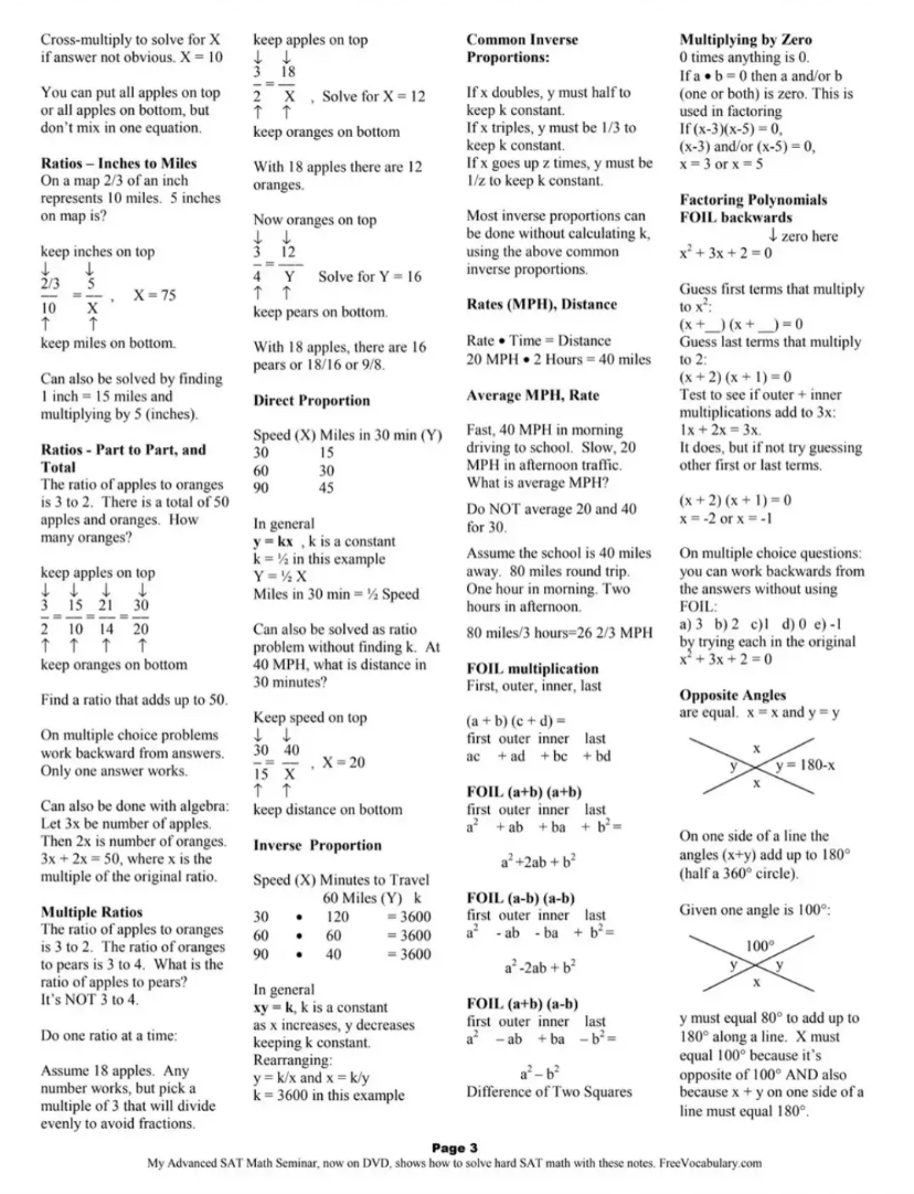 Sat Study Notes Math SAT Math Notes
