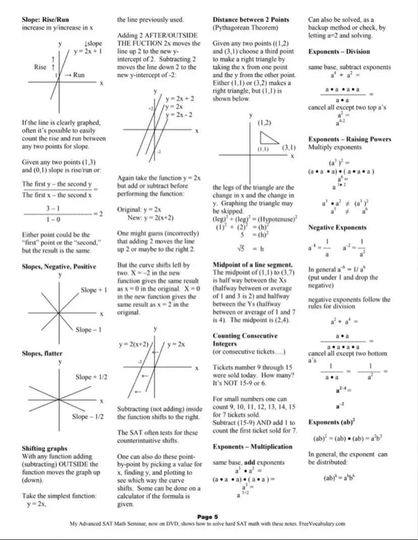 Sat Study Notes Math SAT Math Notes