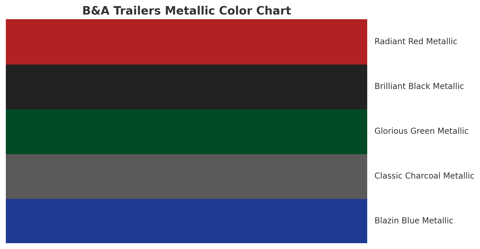 Trailer Color Chart General Info.