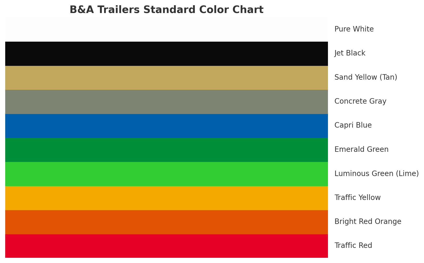 Trailer Color Chart General Info.