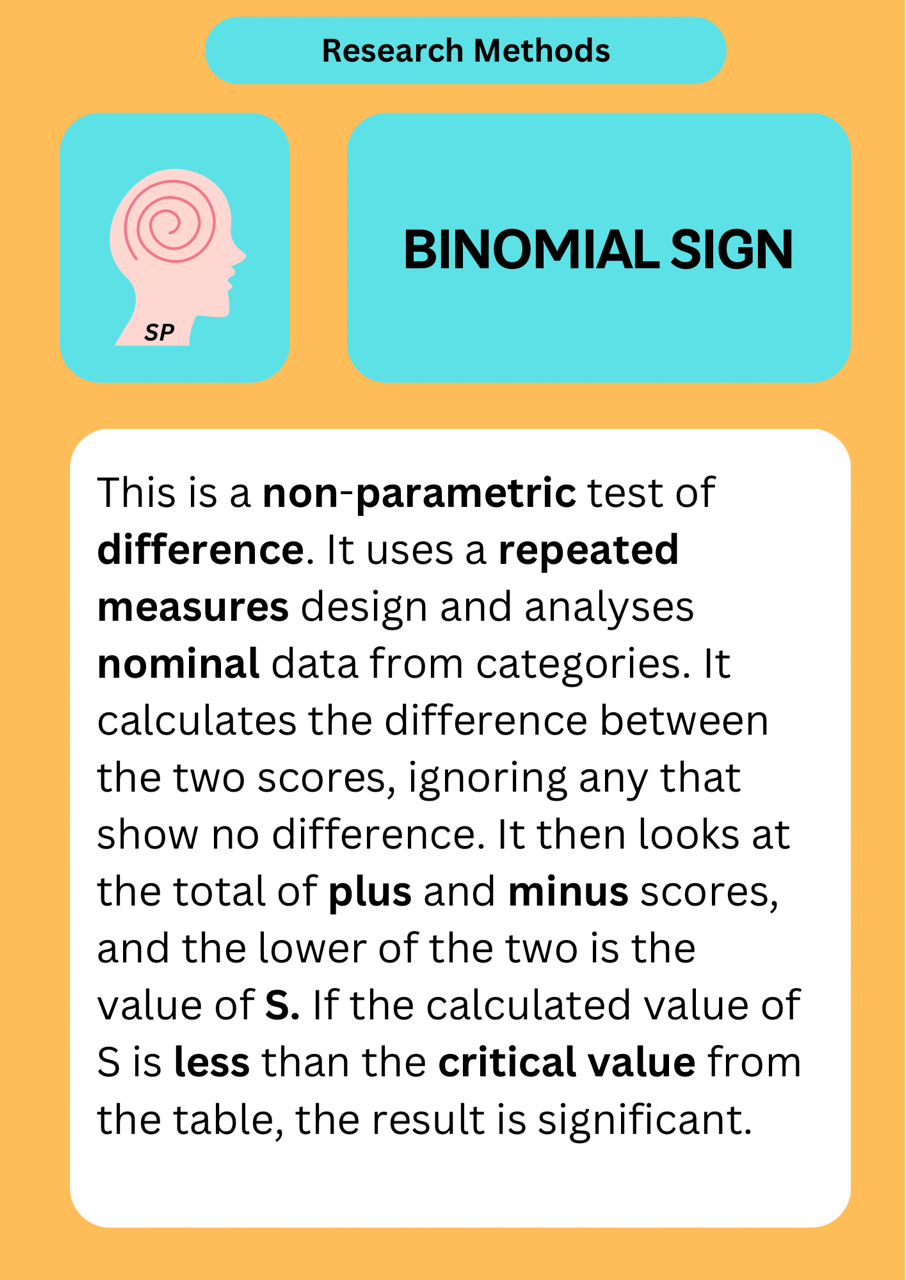 Binomial Check Edexcel Paper 3