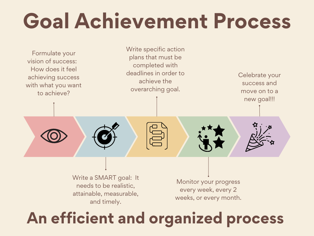Goal Getting Downloadable Documents