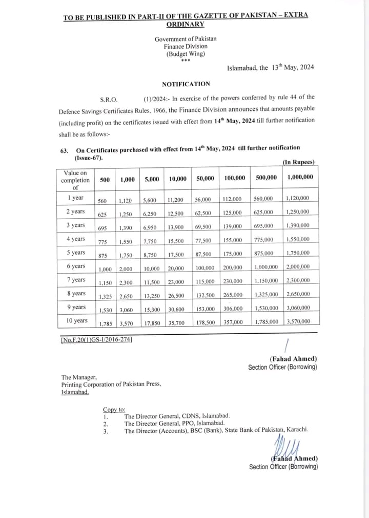 National Savings Pakistan - Qaumi Bachat Monthly Profit, Behbood ...