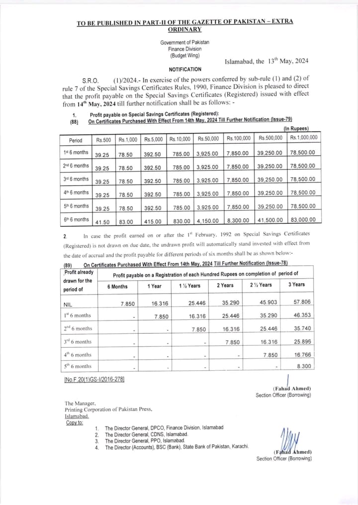 National Savings Pakistan - Qaumi Bachat Monthly Profit, Behbood ...