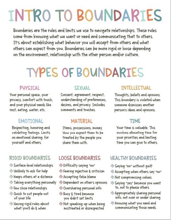 Boundaries Examples List Free Resources
