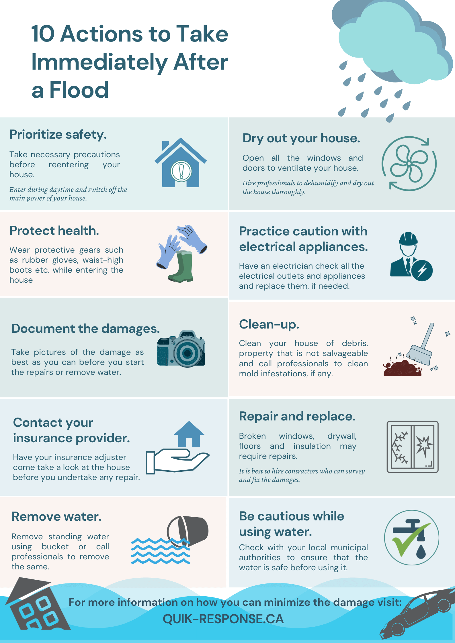 Infographic Library | Vasalta Flood Protection & Emergency Response ...