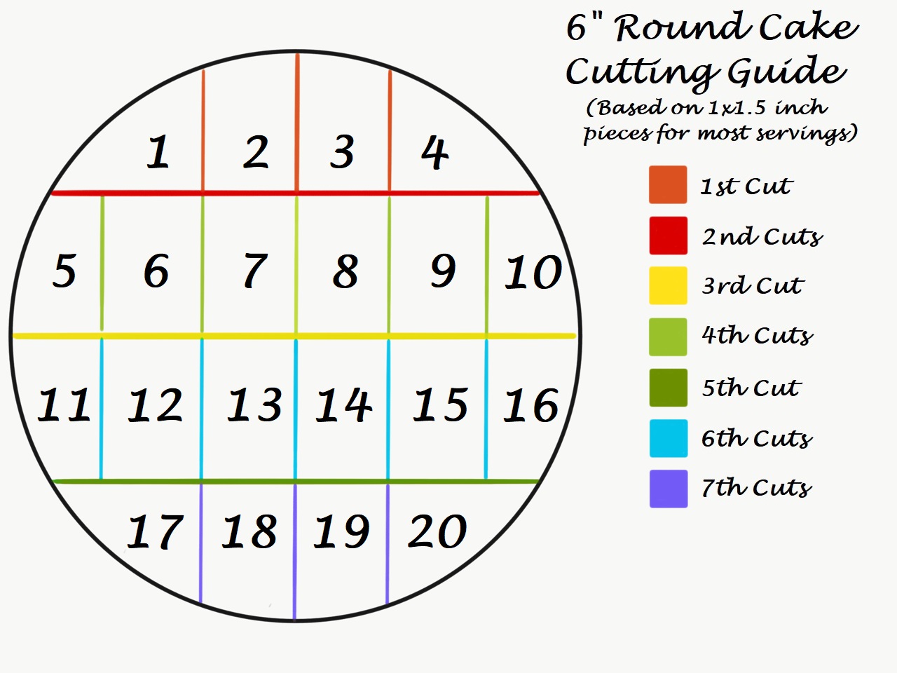 Cake Serving Chart - What Size Cake Should You Make - Veena Azmanov