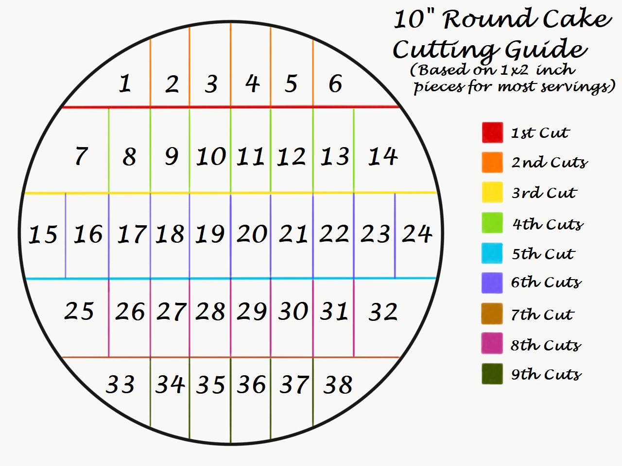 New Round Cake Serving Guide/chart - CakeCentral.com