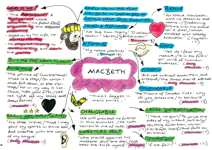 Macbeth GCSE Simplified Macbeth gcse simplified
