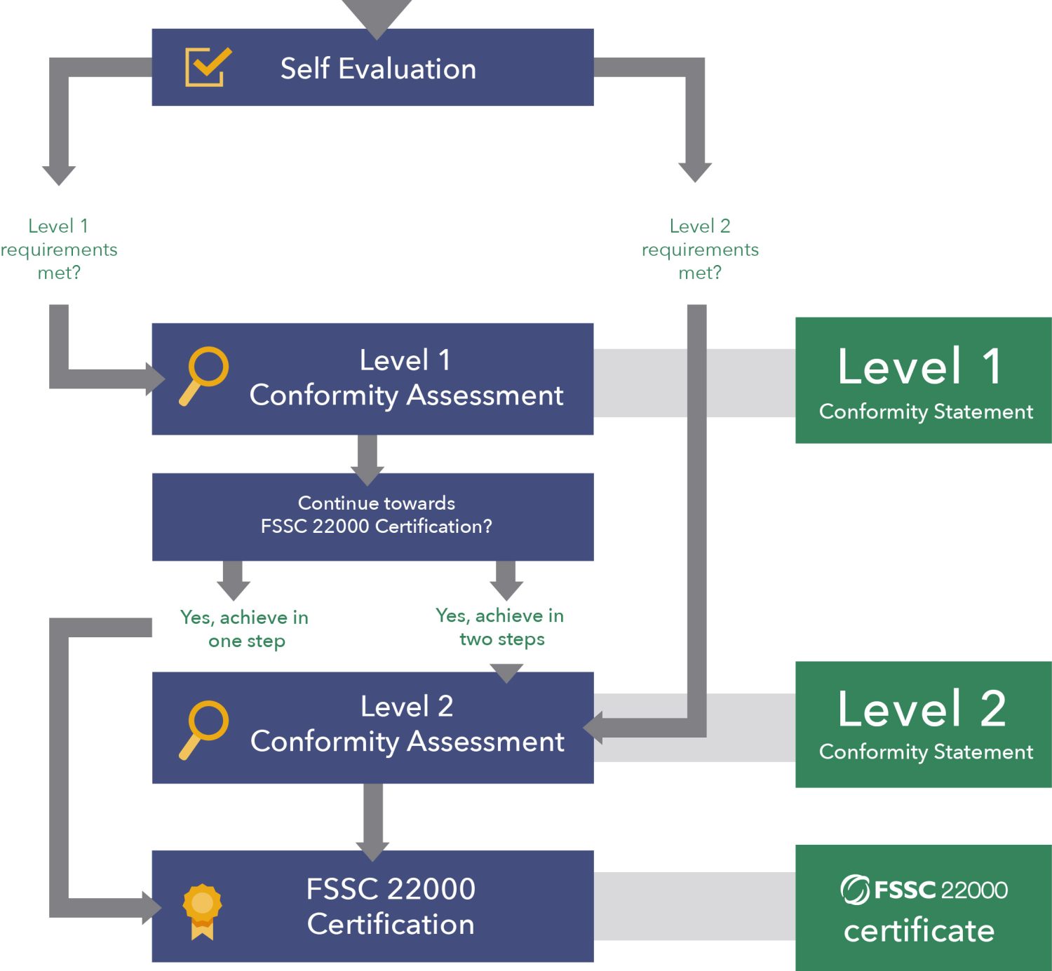QSCert Middle East Iso 22000 Certification Fssc Food Certification qscert-middle-east-iso-22000-certification-fssc-food-certification