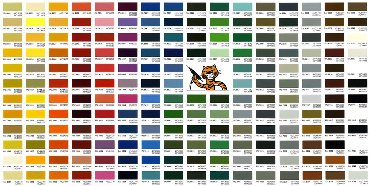 Coating Information