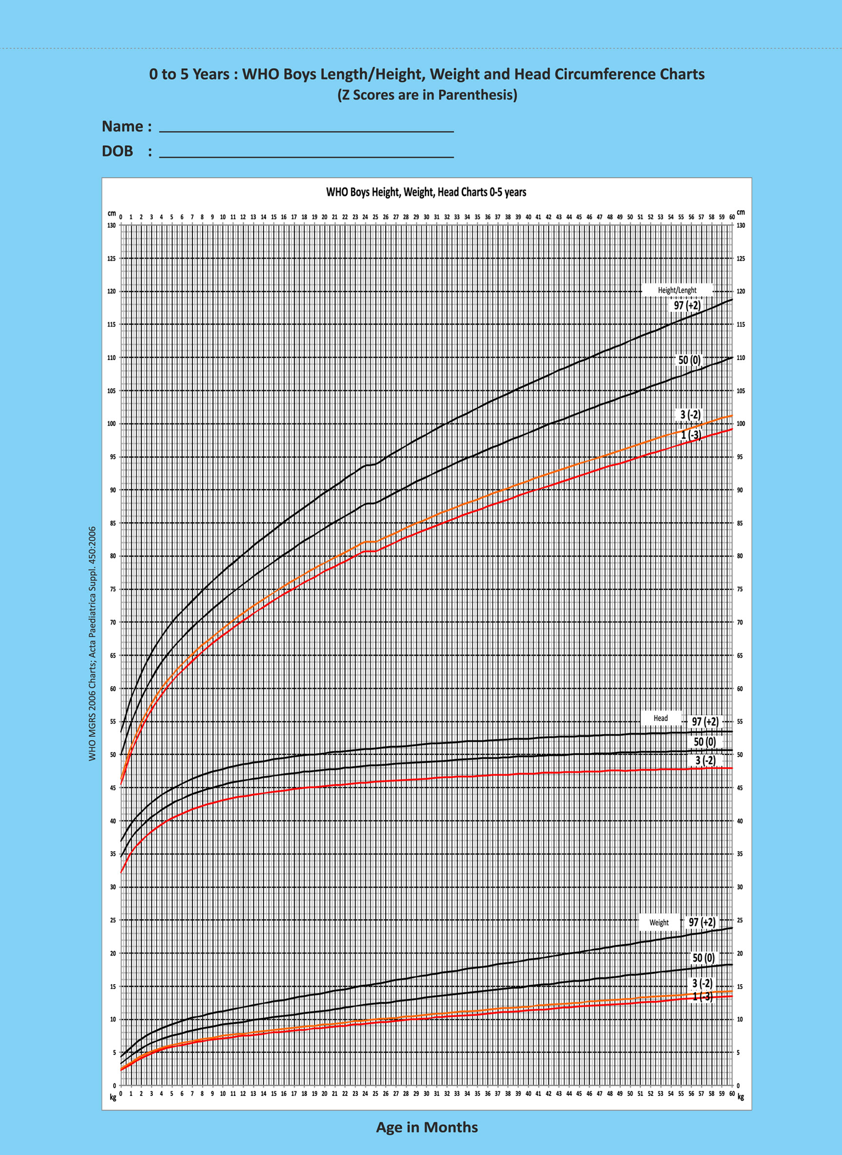Growth Monitoring Child Care Clinic