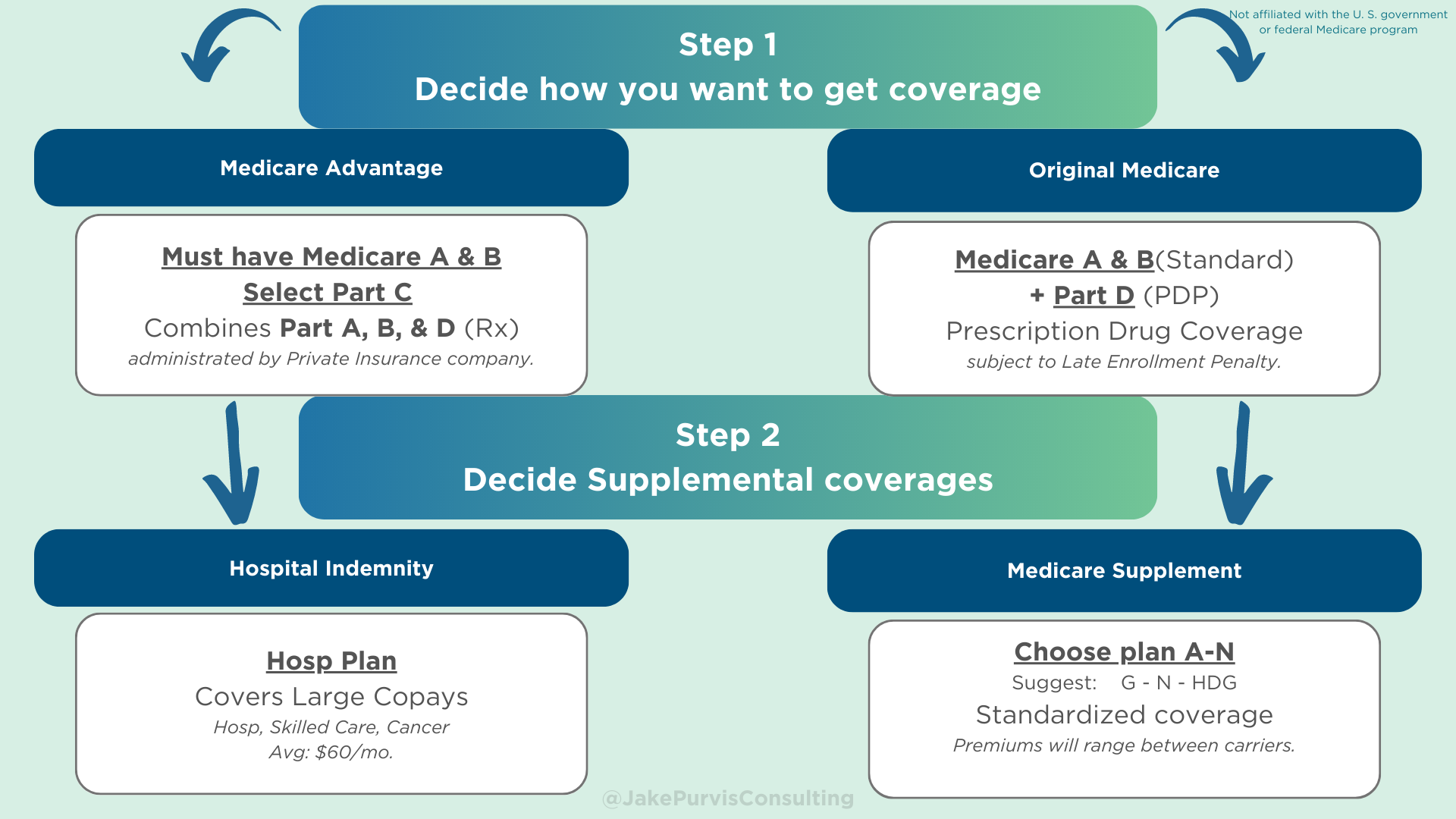 Cms Rac Map Resources