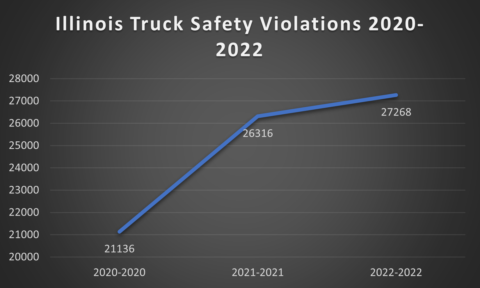 Benchmarking Reports