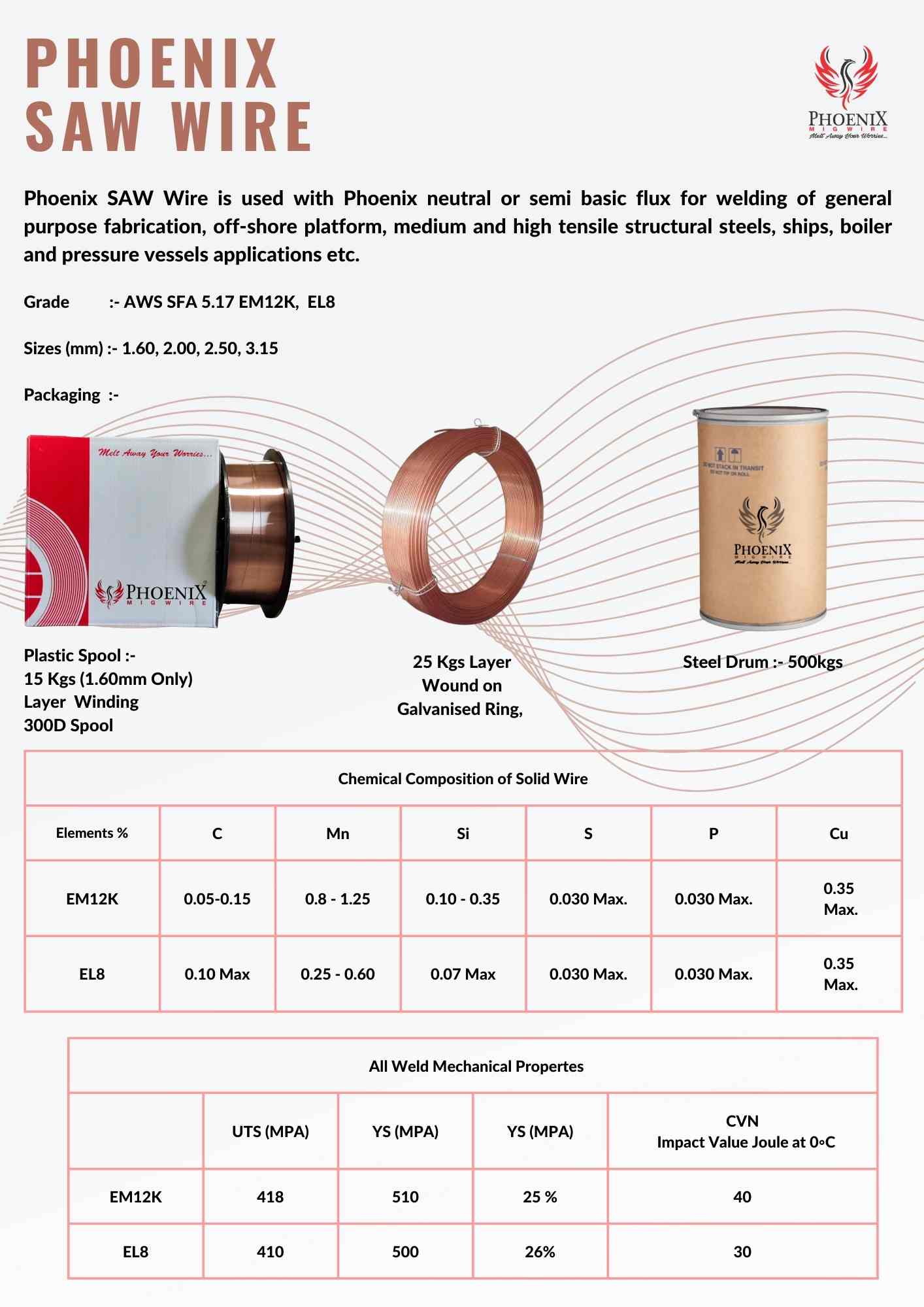 Products | Phoenix Welding Wires