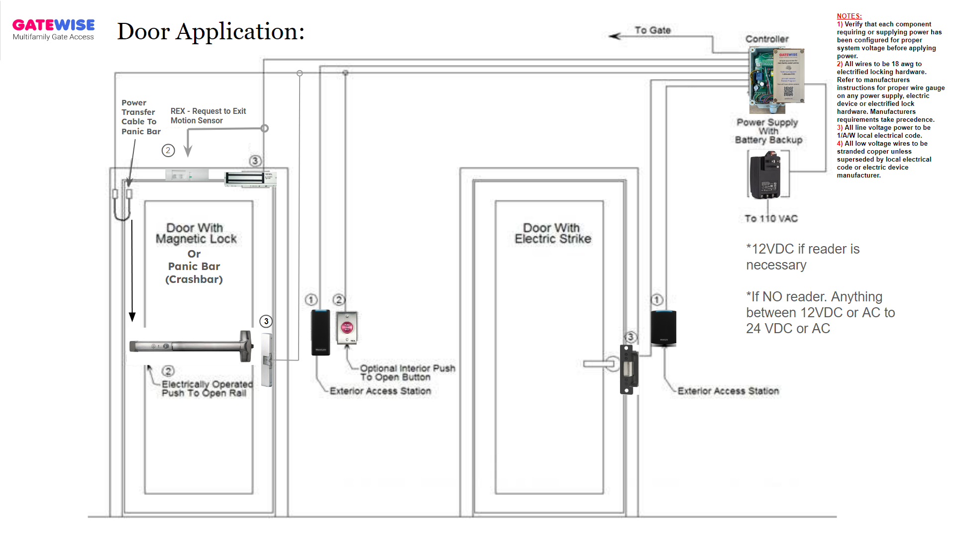 Gate Mag Lock Examples Downloads