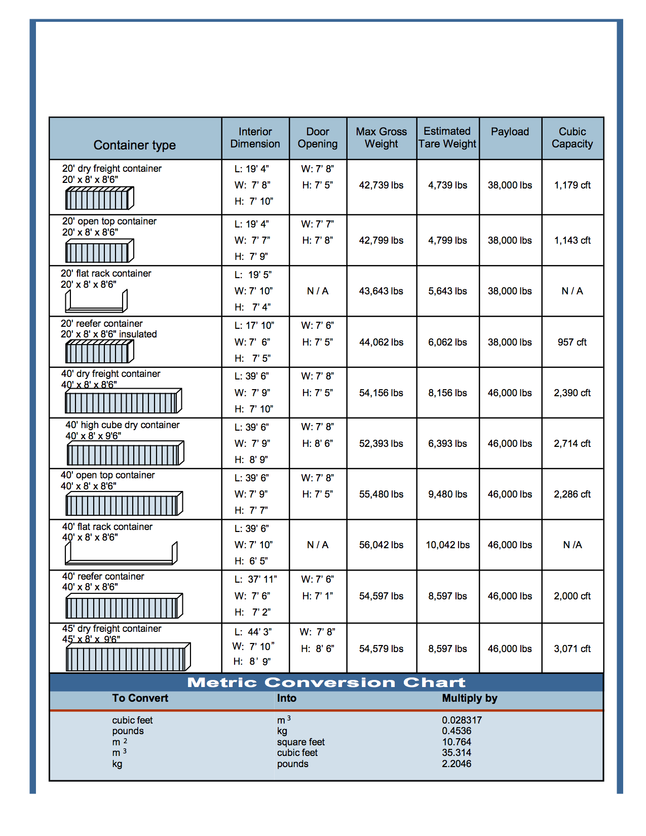 Container Size | I-Ships International