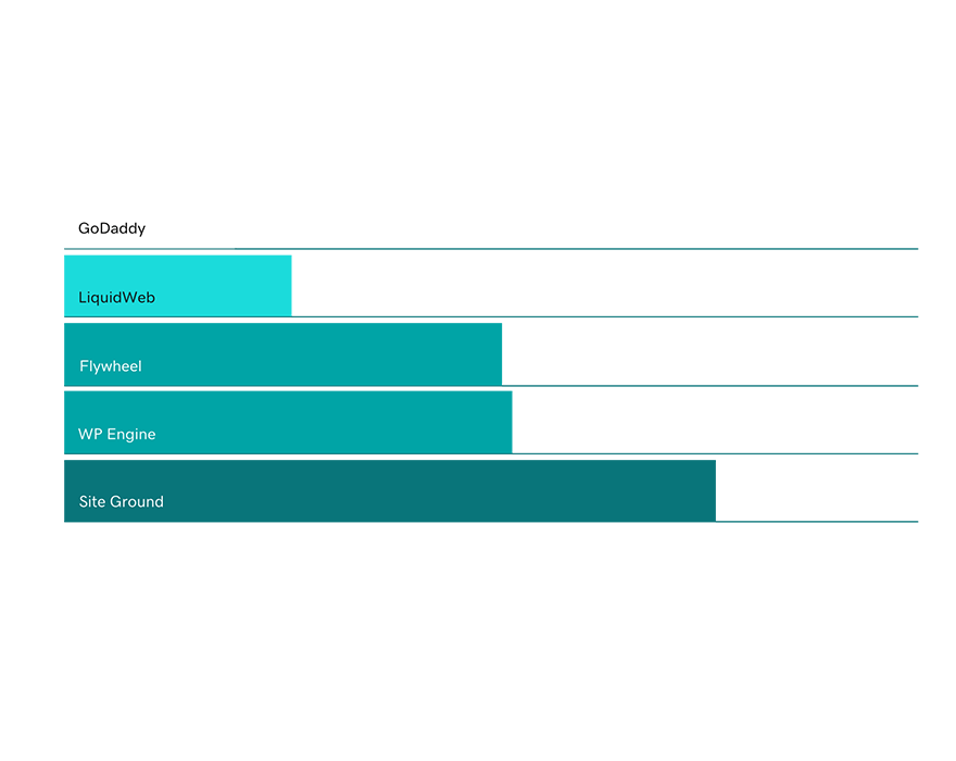 Img Wph Chart Loadtimes
