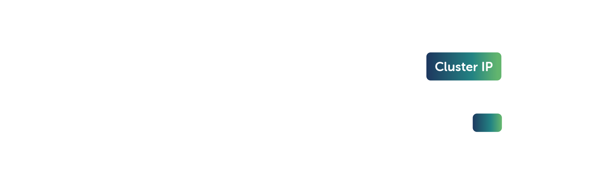 HeaderImage ClusterIP