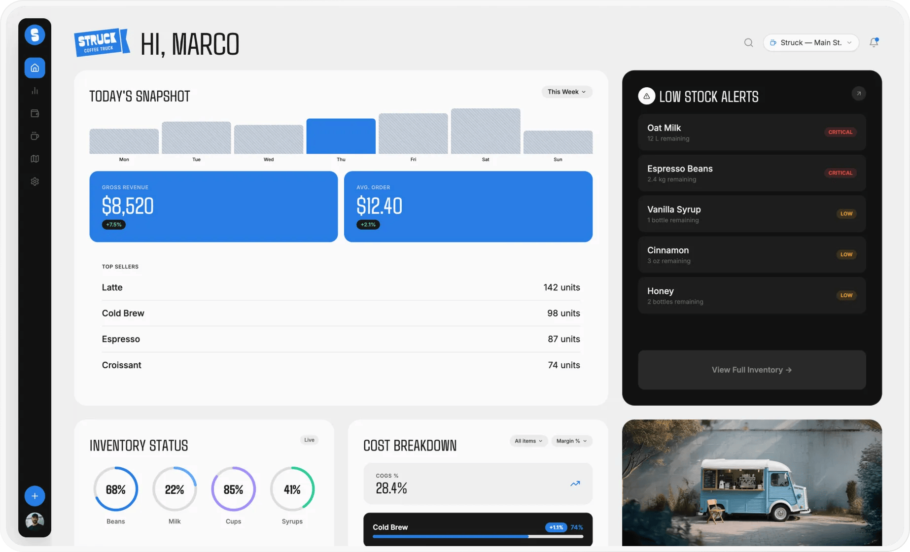 Example Inventory Dashboard