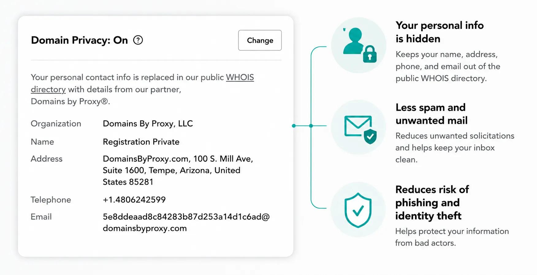 WHOIS_Domain_Privacy