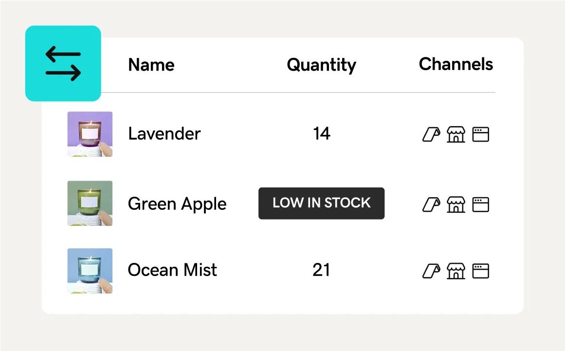 mrq-retail-rtb-unified-sales