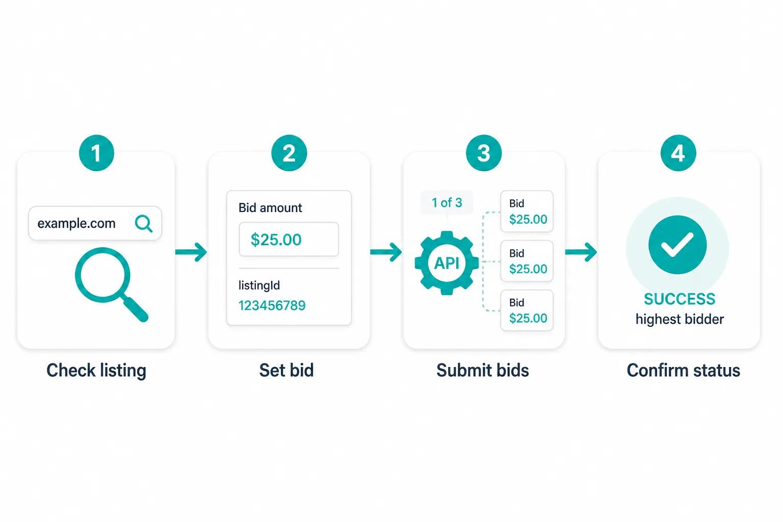 godaddy-auctions-api-5