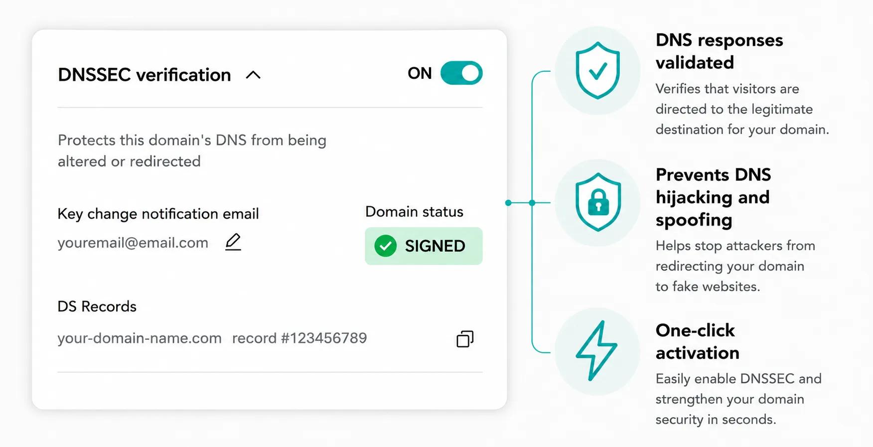 DNSSEC