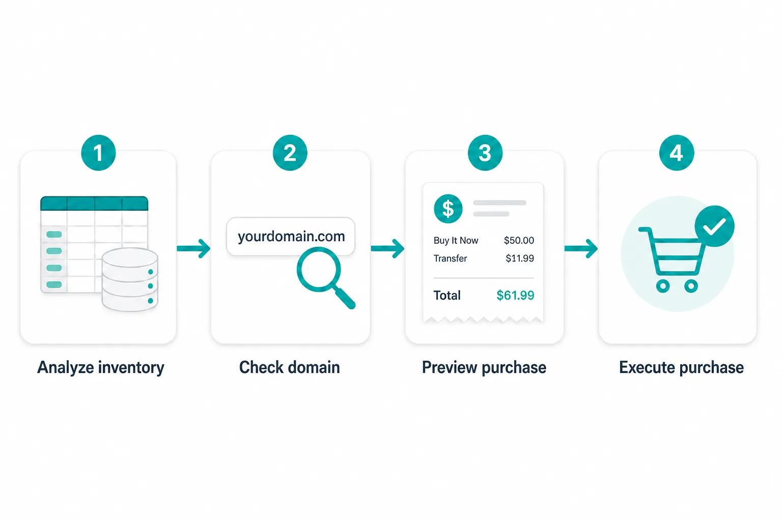 godaddy-auctions-api-4