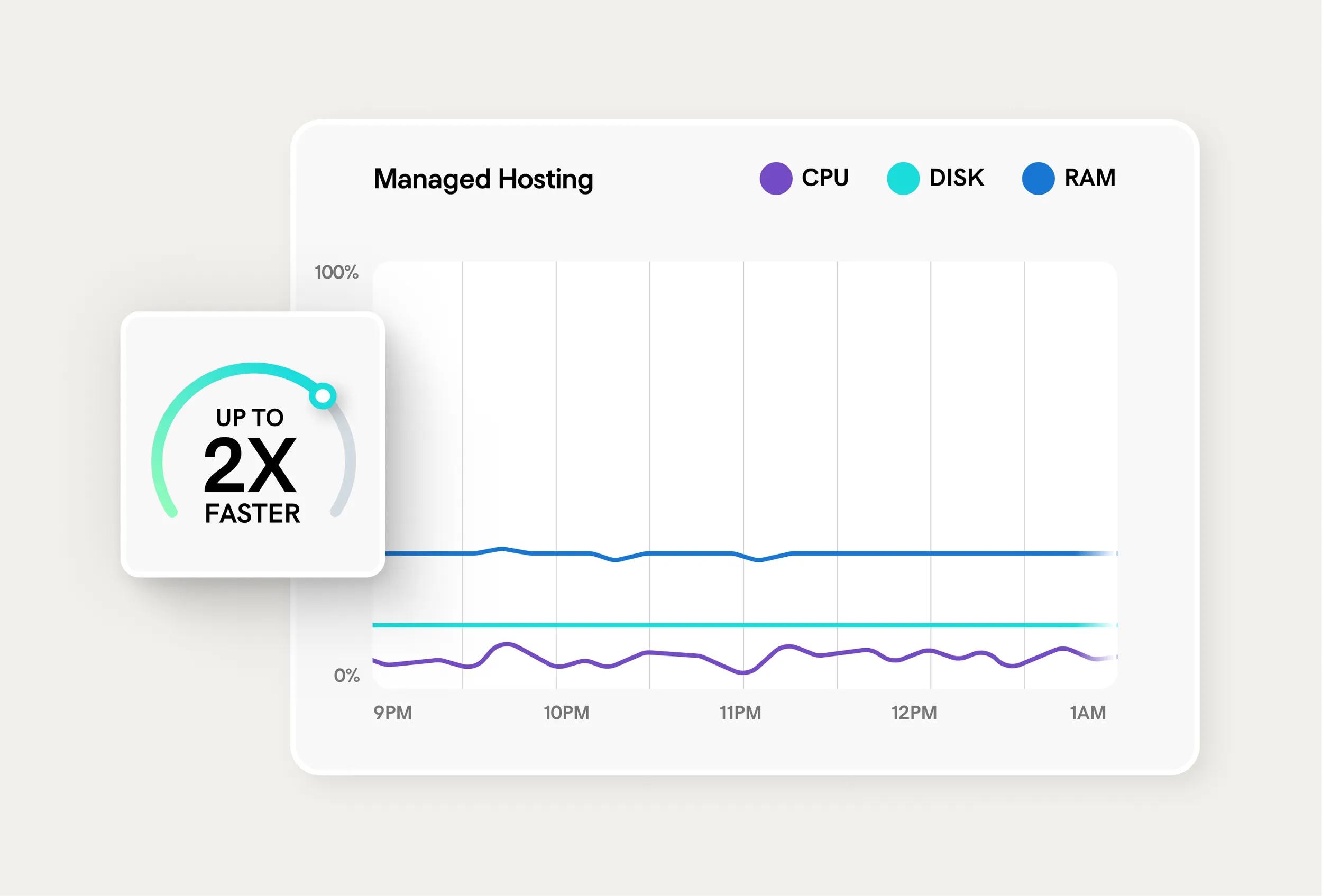 godaddy-managed-optimized-hosting-for-wordpress