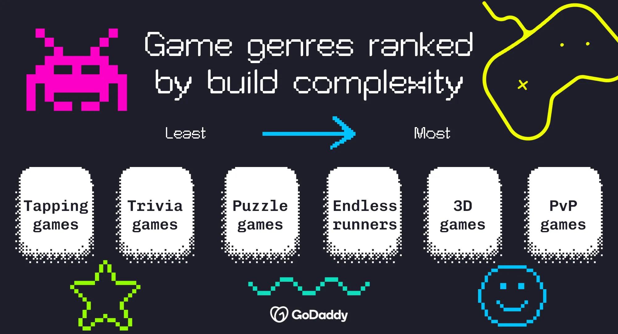 how-to-make-a-game-app-infographic