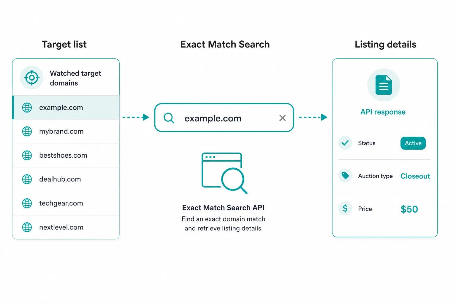 godaddy-auctions-api-3
