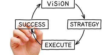 Successful AI system deployment showing seamless integration with existing business workflows and monitoring dashboard