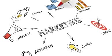 Illustration of key marketing concepts with visuals and text.