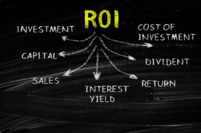 Chalkboard diagram explaining ROI components.