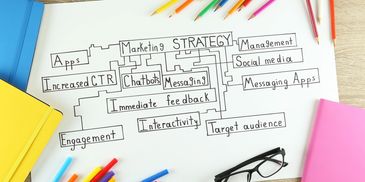 Strategy mind map with marketing concepts.