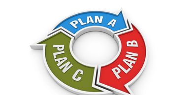 This image shows 3 arrows in a circle with Plan A, Plan B, Plan C to indicate a client service plan.