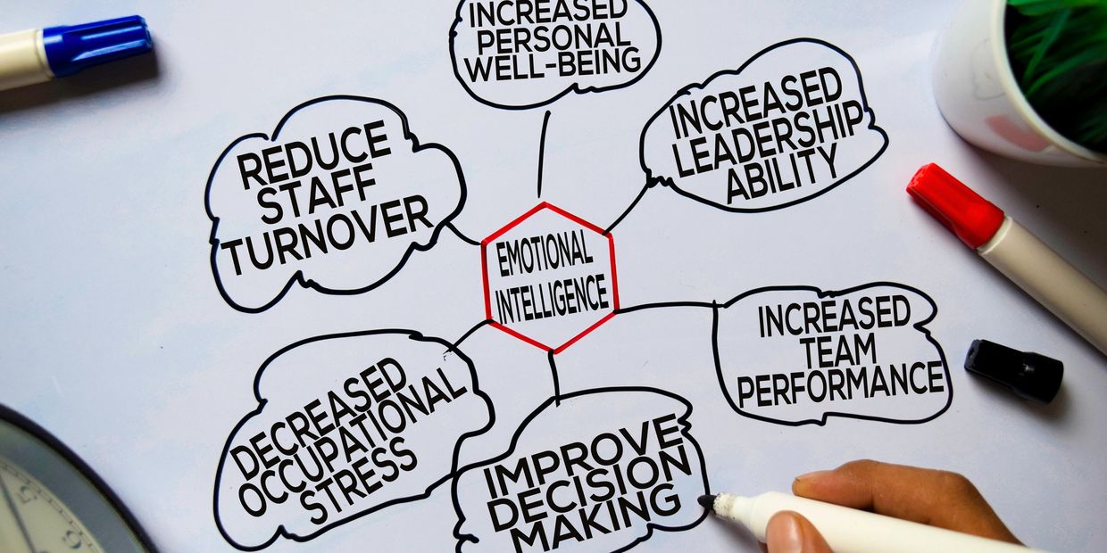 Mind map showing benefits of emotional intelligence on a whiteboard.