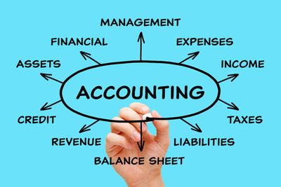 Hand drawing accounting mind map with financial terms on blue background.