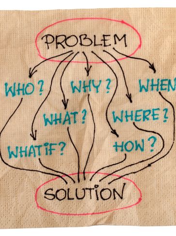 Diagram linking problem to solution through key questions.