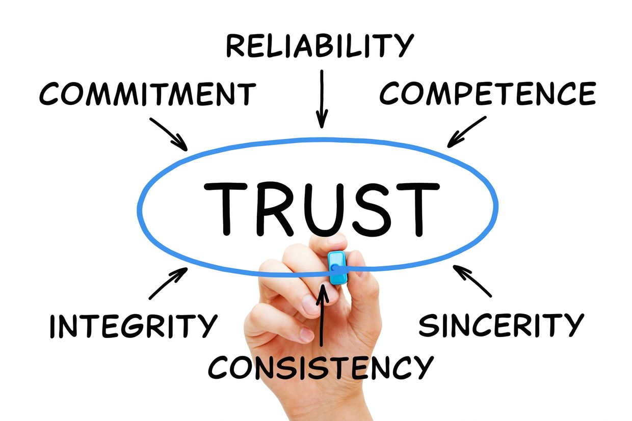 Diagram showing trust surrounded by key qualities like reliability, competence, and sincerity.