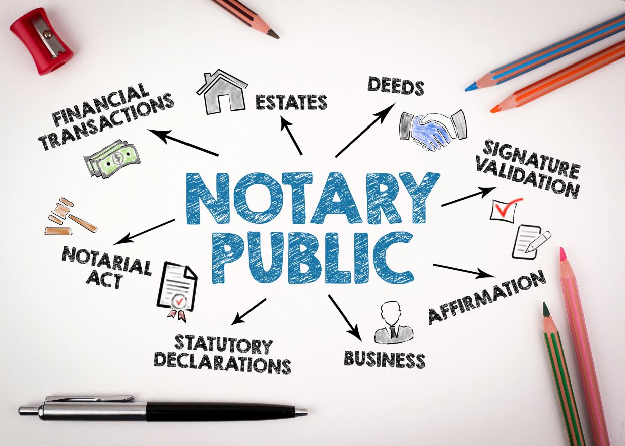 Diagram showing various roles of a notary public.