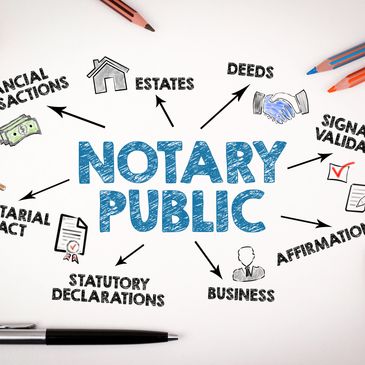 Diagram illustrating various notary public services with icons and arrows.