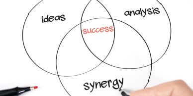 Venn diagram showing success from ideas, analysis, and synergy.