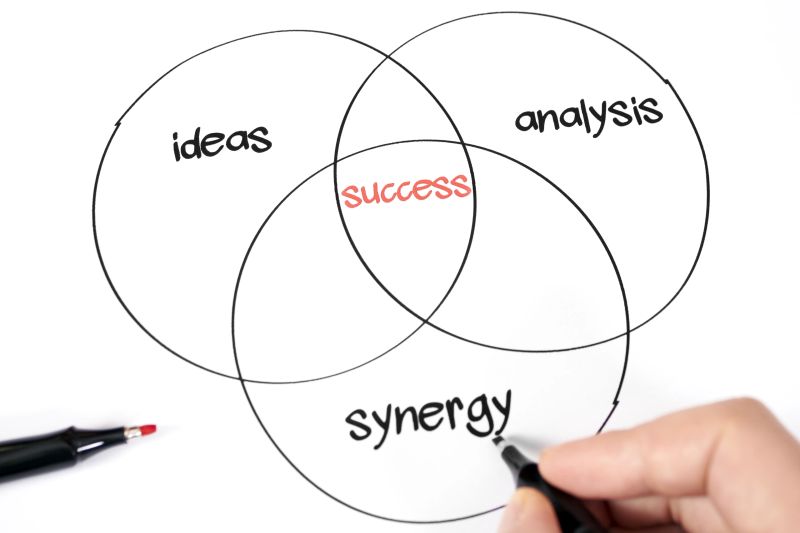 Success Sets