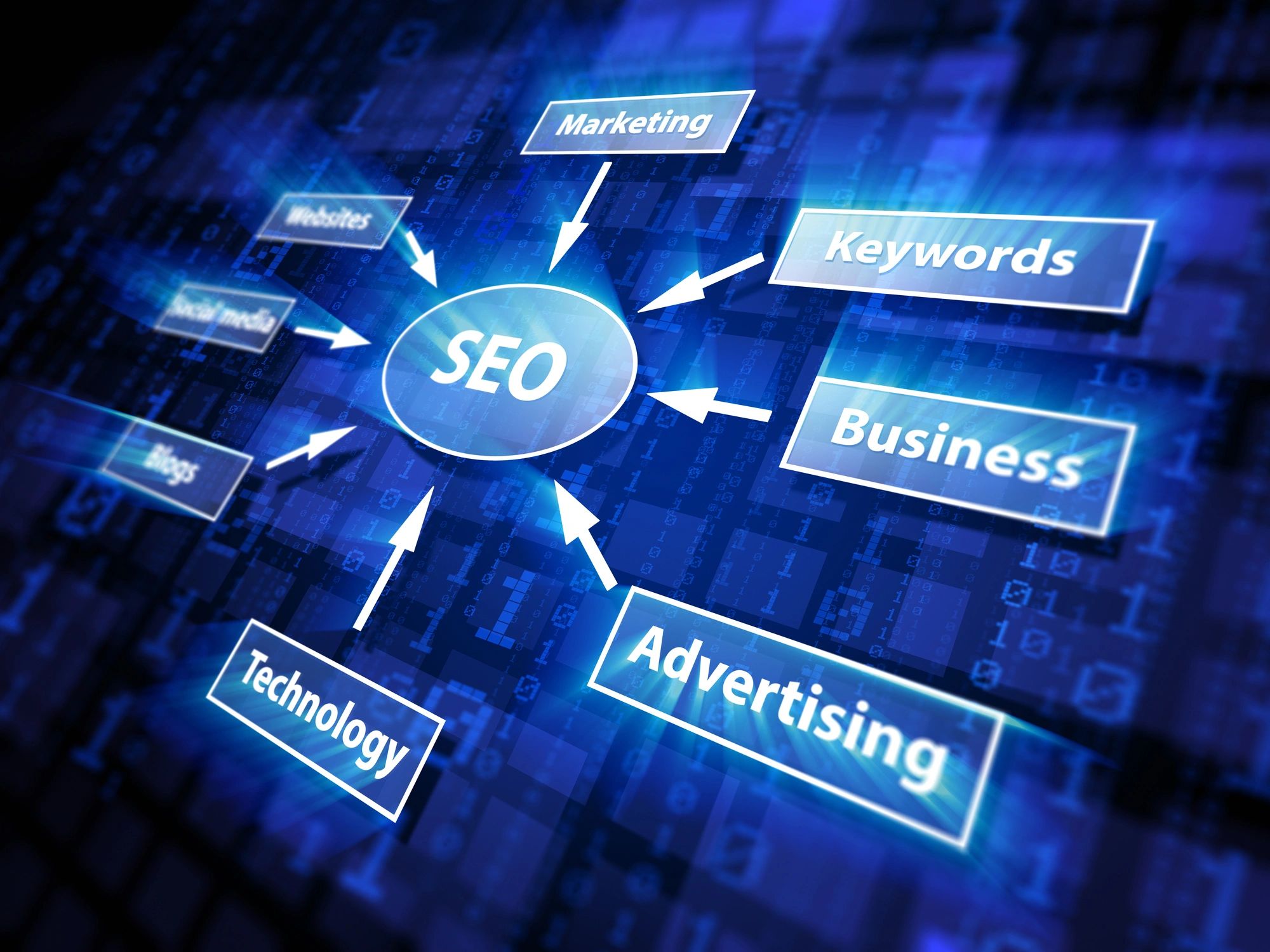  More calls and service requests with local SEO for contractors roofers, and home service businesses