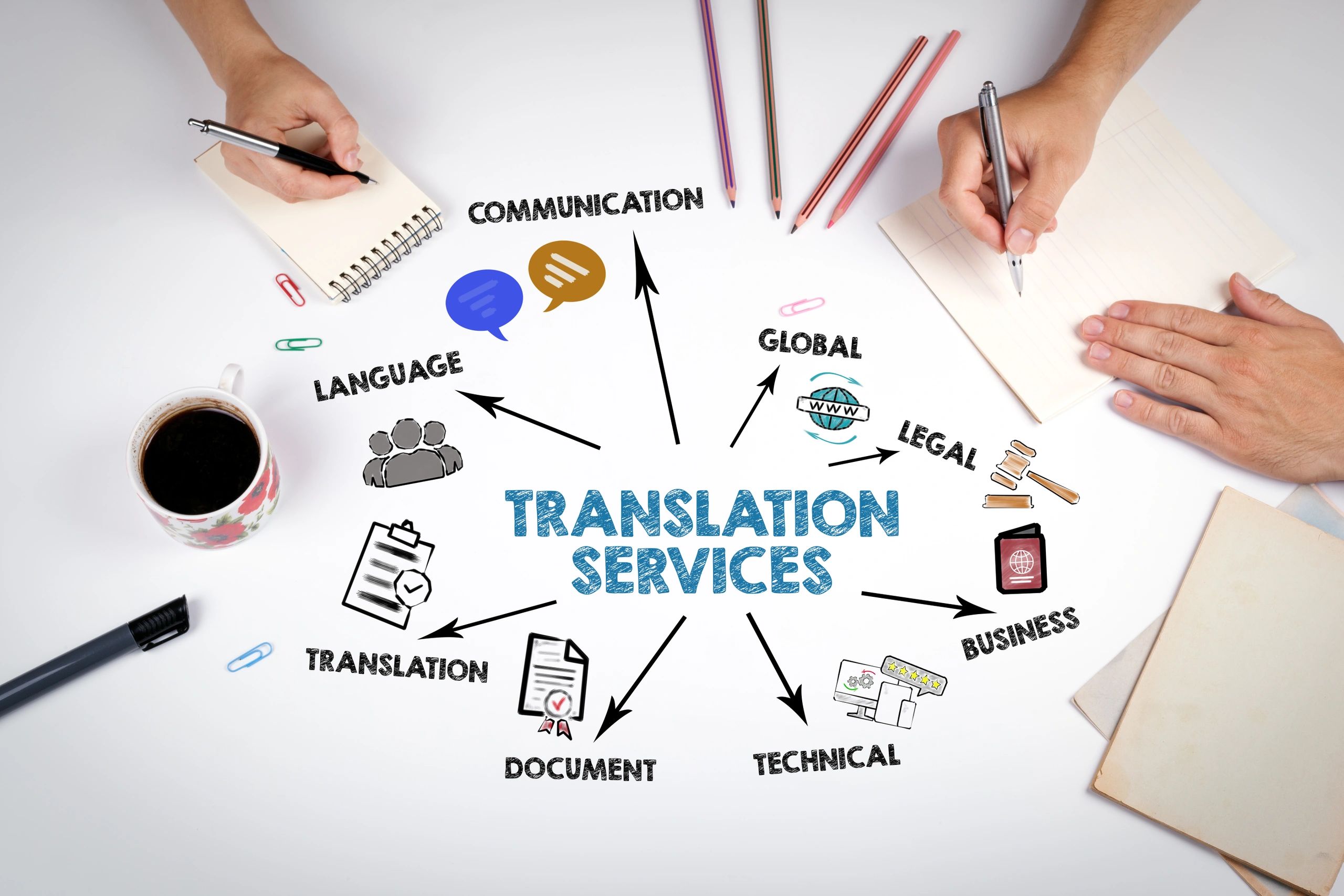 NAATI Farsi To English Translation Services