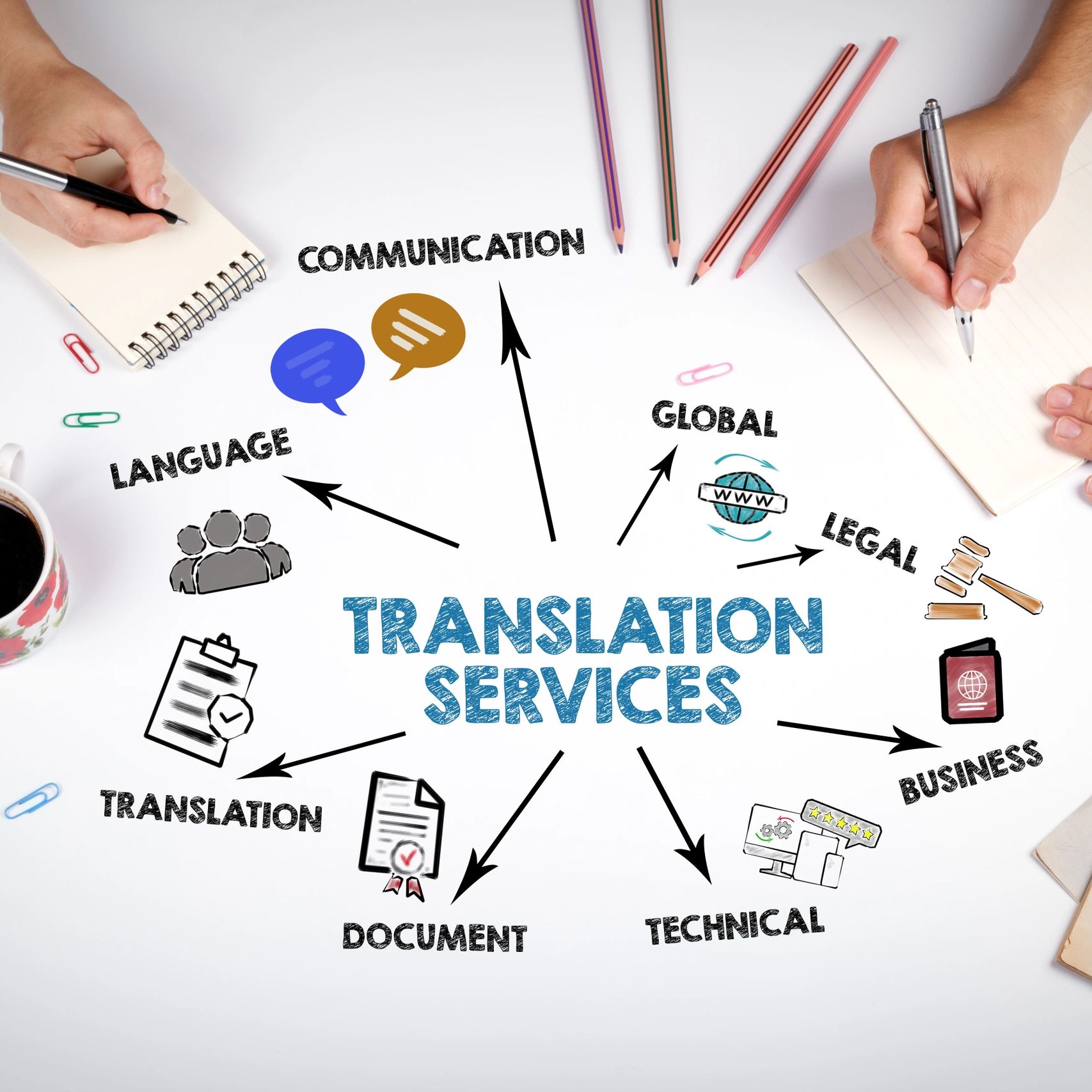 translations for immigration proceedings